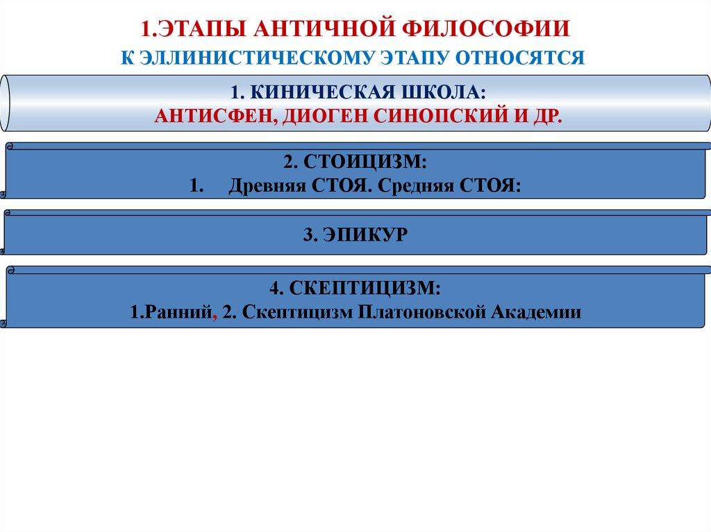 Этапы античного периода. Этапы античной философии. Эллинистический этап античной философии. 1 Этап античной философии. Заполните схему античная философия.