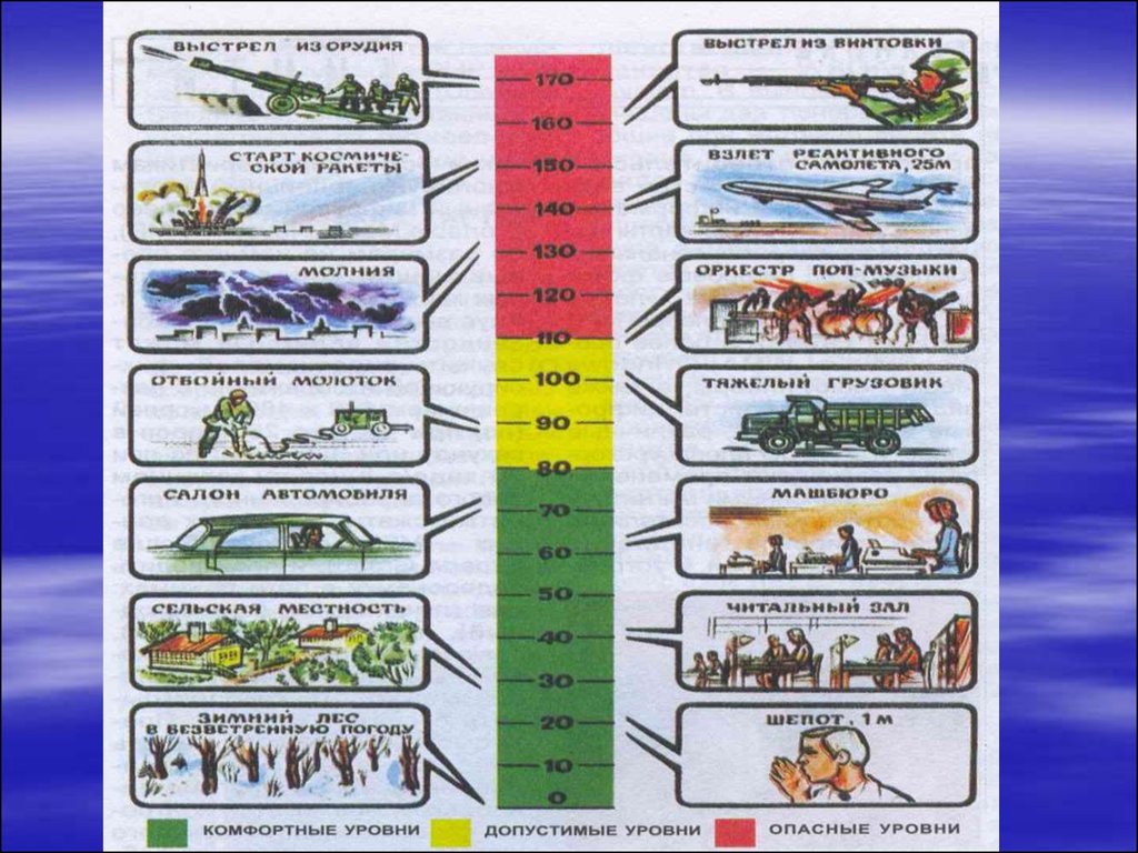 Опасные уровни. Комфортный уровень опасности. Уровни военной опасности. Опасный уровень.