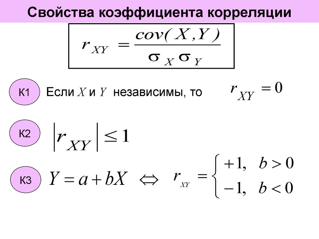 Характеристика коэффициентов