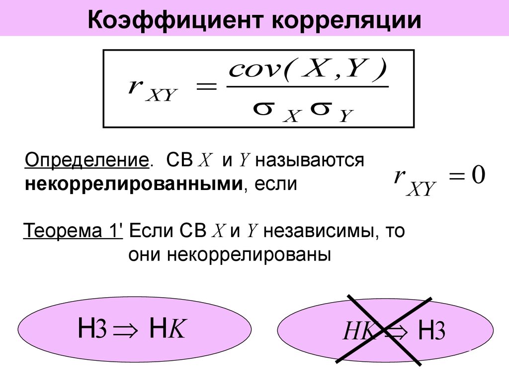 Определение св. Таблица распределения коэффициент корреляции. Значение линейного коэффициента корреляции. Коэффициент корреляции двух функций. Как найти коэф корреляции.