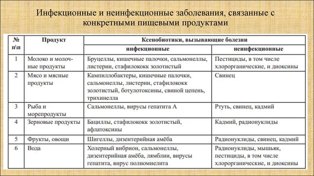 Профилактик незаразных болезней