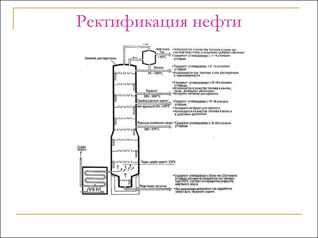 На рисунке изображена ректификационная колонна напишите какие фракции нефти обозначены цифрами