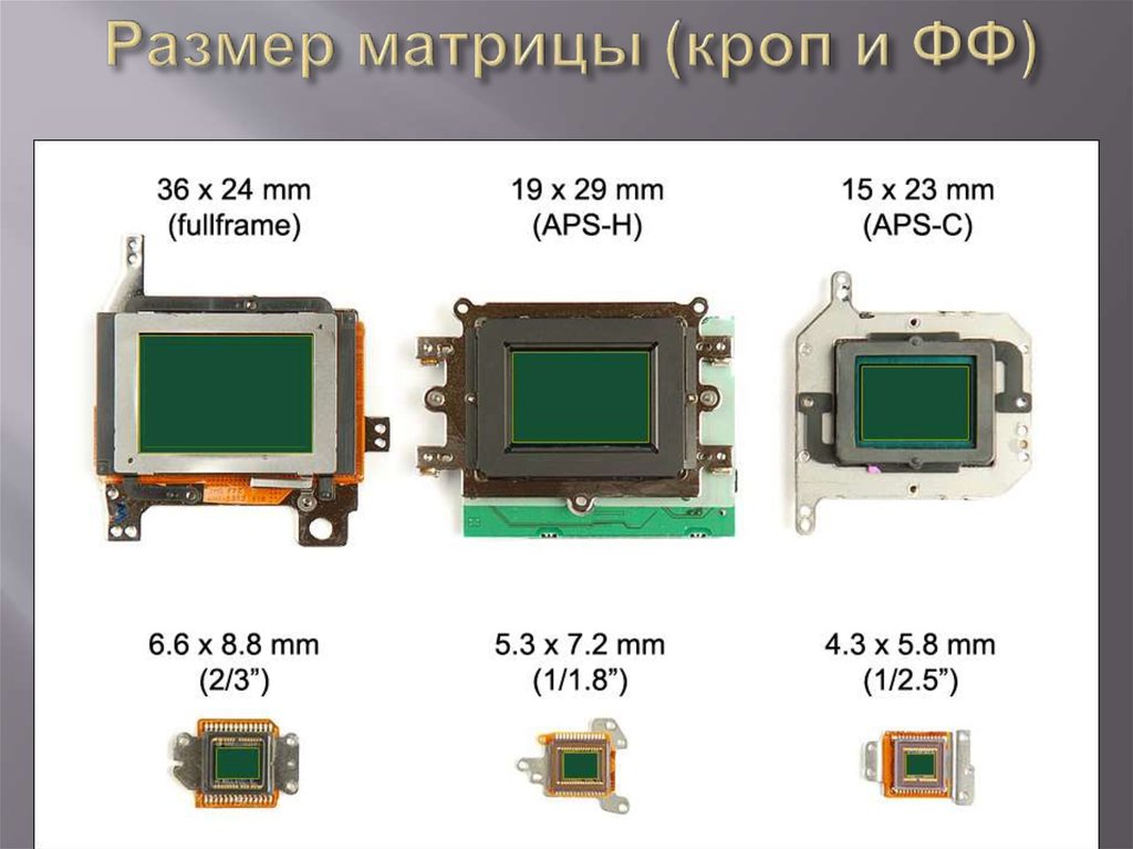 Размер пикселя матрицы. Таблица размер матрицы фотокамер и видеокамер. Размеры матриц видеокамер таблица. Размер матрицы CMOS 1/2.9. Размер матрицы 2/3 дюйма.