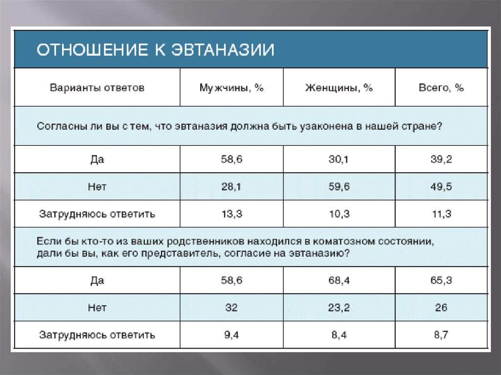 Эвтаназия