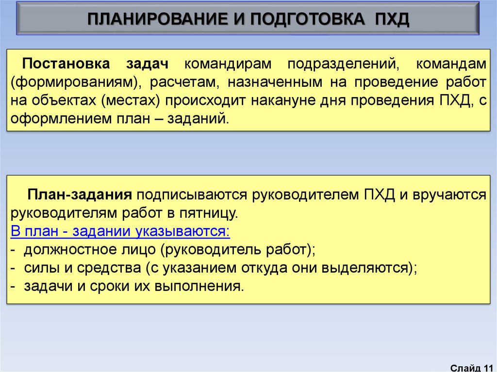 Пхд расшифровка аббревиатуры. План проведения паркохозяйственного дня. План парко хозяйственного дня. План проведения ПХД. ПХД приказ.