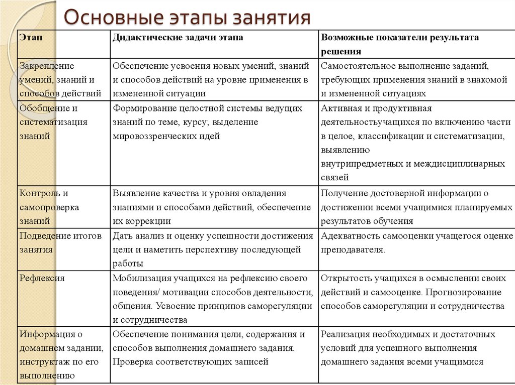 Технологическая карта внеурочного мероприятия