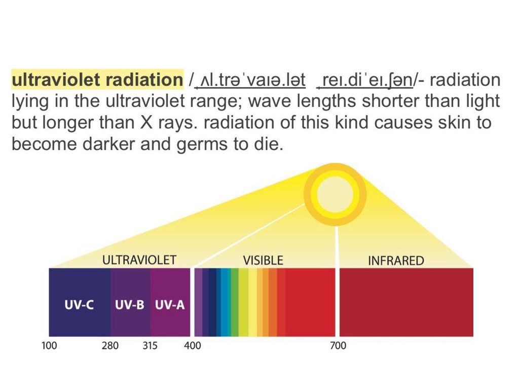 Uv Rays Definition