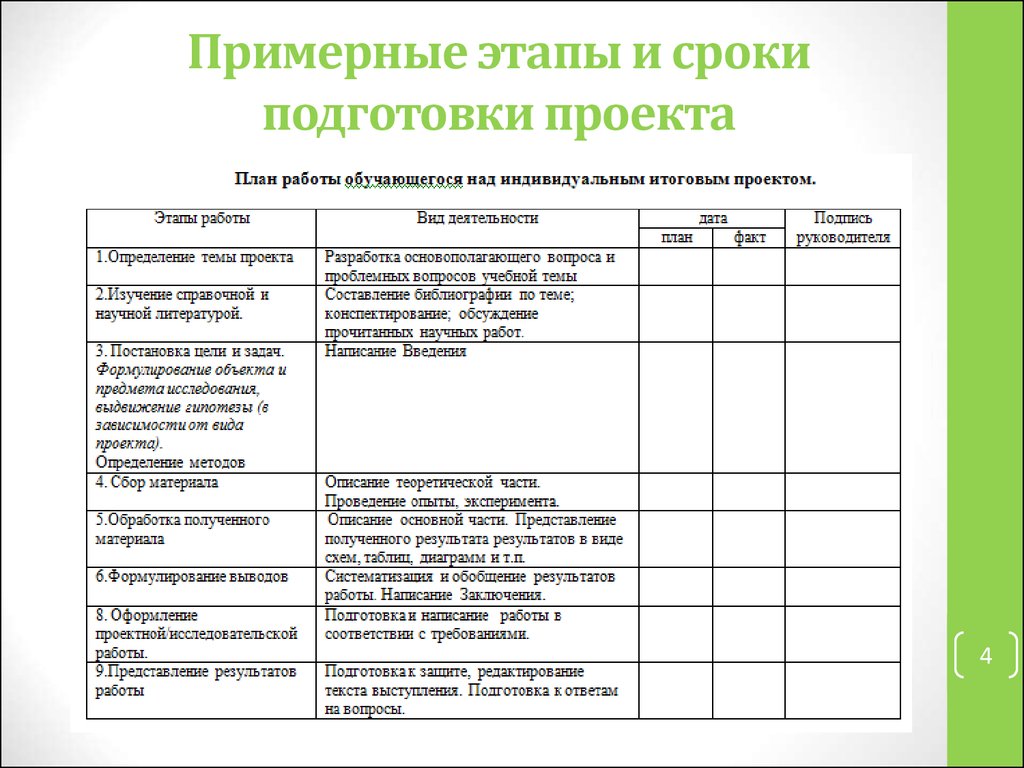 Этапы итогового проекта