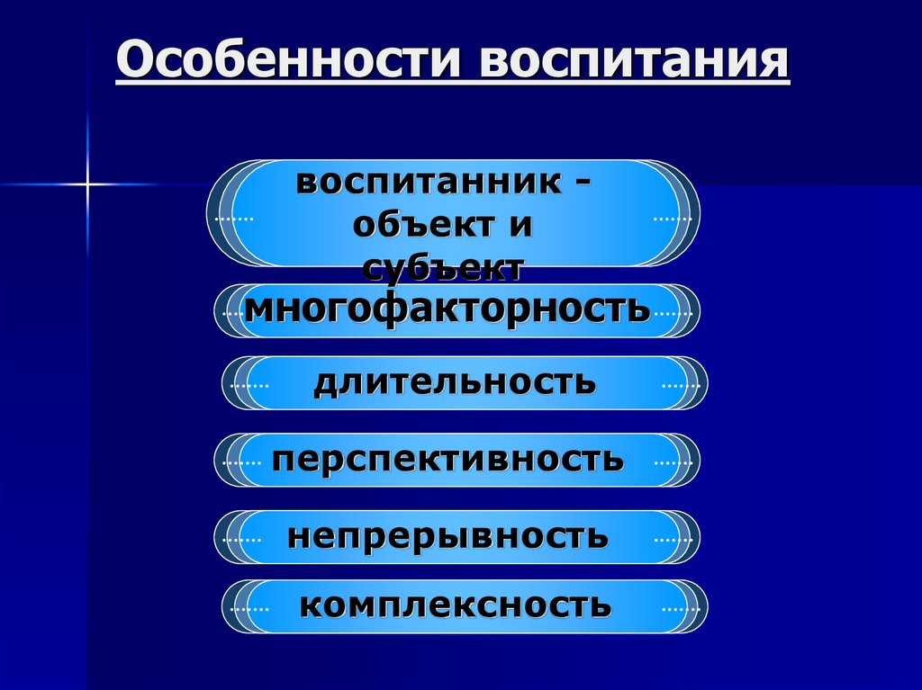 Охарактеризуйте процесс воспитания. Особенности процесса воспитания. Особенности воспитания в педагогике. Особенности воспитательного процесса. Особенности процесса воспитания в педагогике.