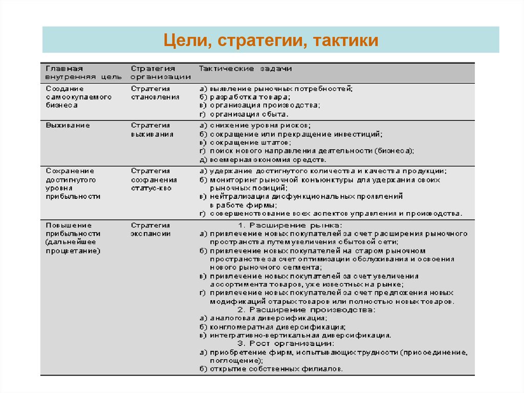 Цели стратегии