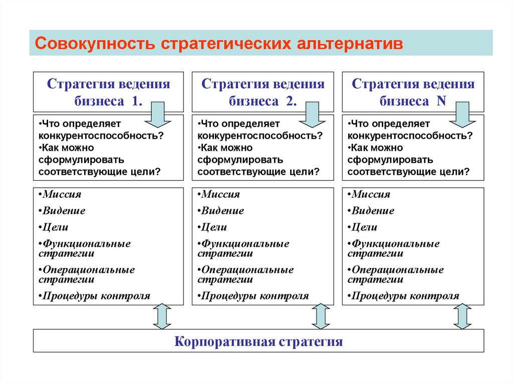 Роль стратегий