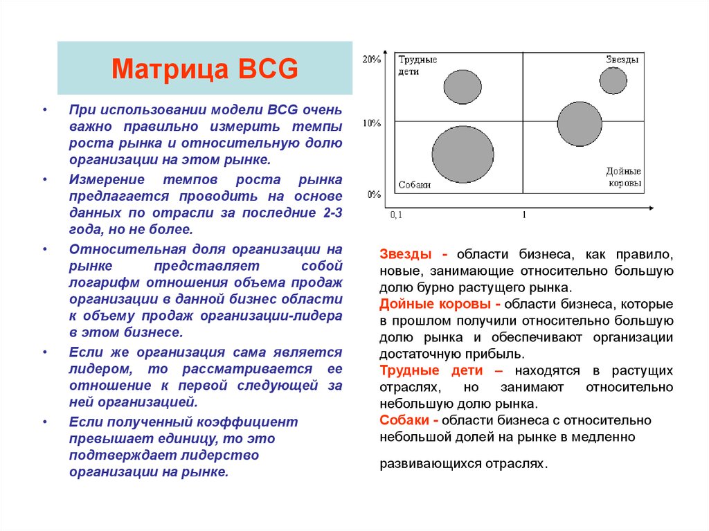 Относительно занята. Матрица BCG лидерство. Матрице БКГ бизнес области с относительно небольшой. В матрице BCG бизнес области которые в прошлом получили относительно. Коэффициент лидерства равен Относительная доля рынка.