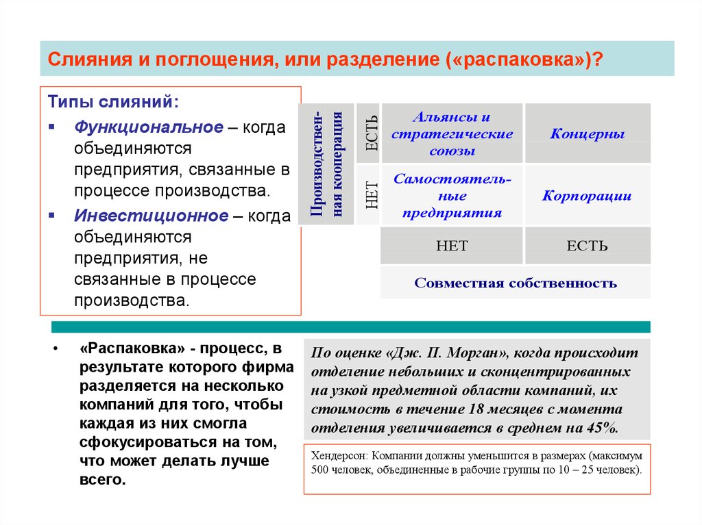 Проекты слияния и поглощения можно отнести к проектам