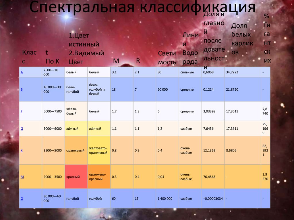 Спектральная классификация