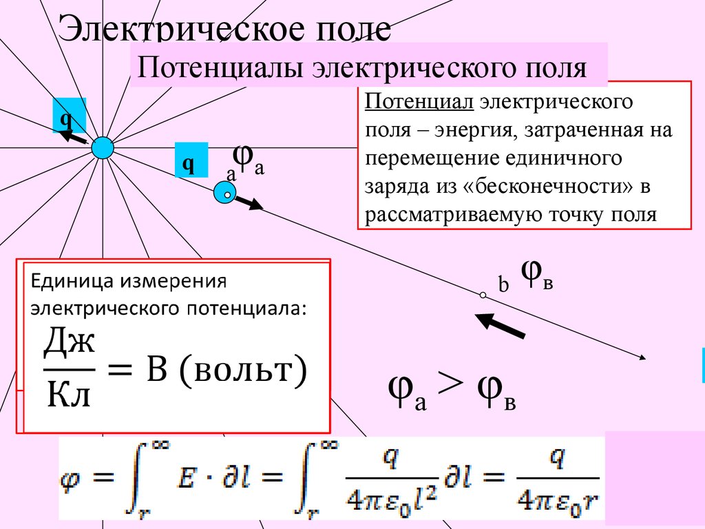 Формула потенциальной электрического поля