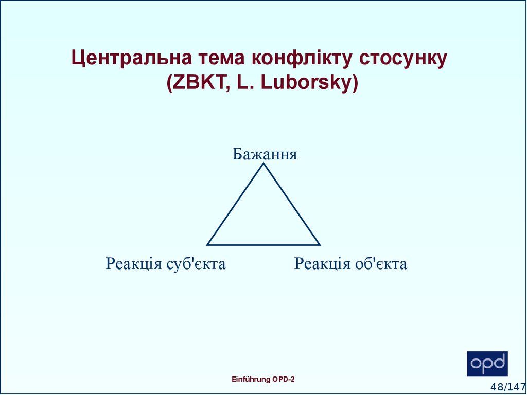 Центральна тема конфлікту стосунку (ZBKT, L. Luborsky)