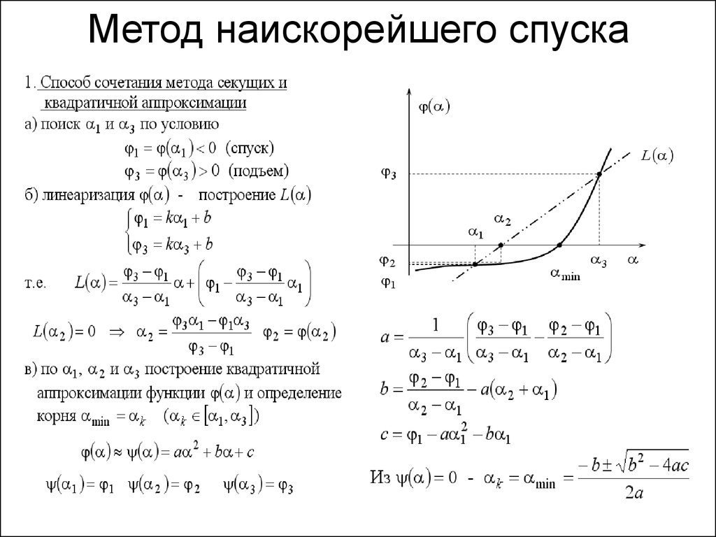 Метод градиентного спуска. Метод наискорейшего градиентного спуска. Метод наискорейшего градиентного спуска алгоритм. Метод наискорейшего спуска для решения систем нелинейных уравнений. Формула метода наискорейшего спуска.