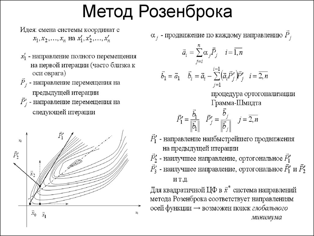 Одностадийная схема розенброка