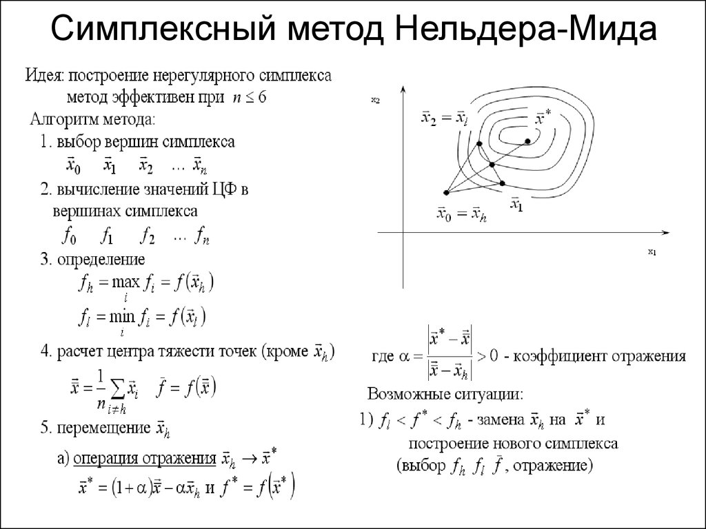 Симплексный метод. Метод Нелдера МИДА. Алгоритм симплекс метода кратко. Последовательный симплекс метод.