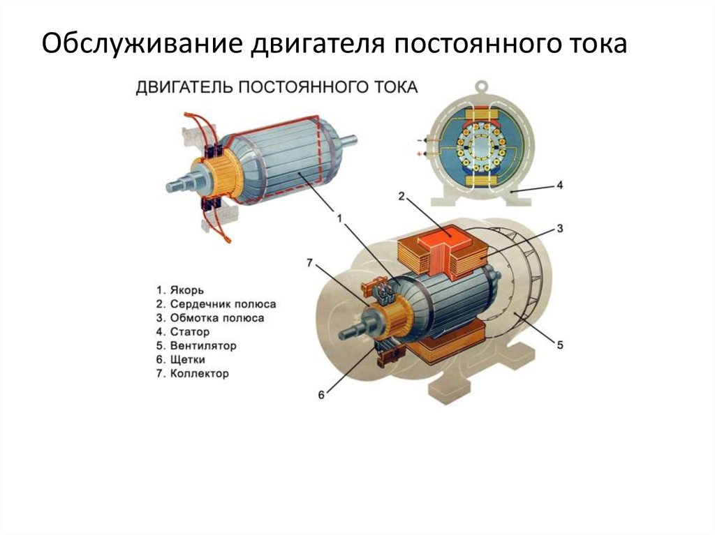 Методы управления синхронным двигателем