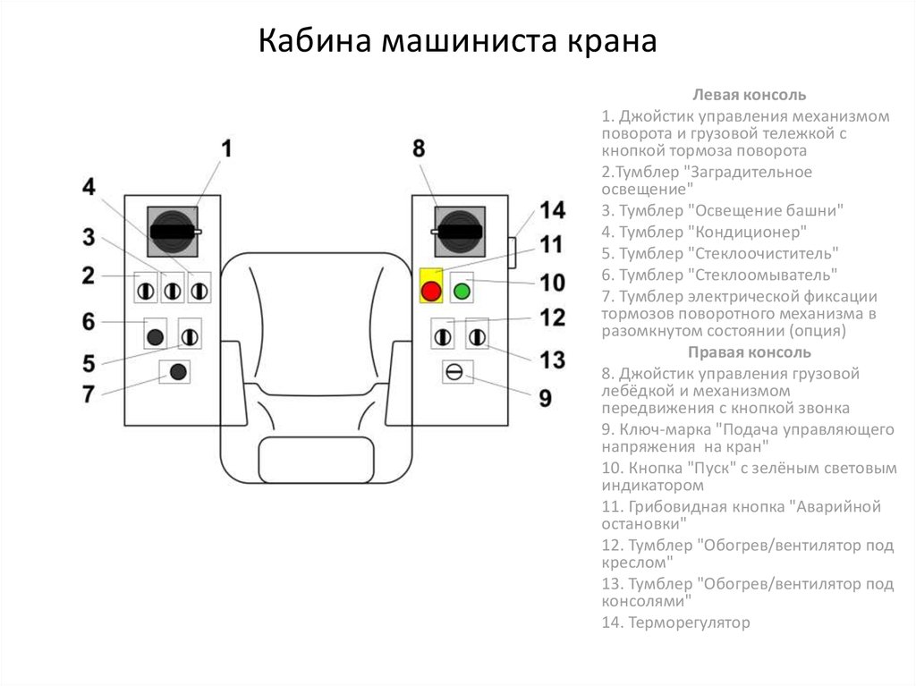 Кабина машиниста крана автомобильного