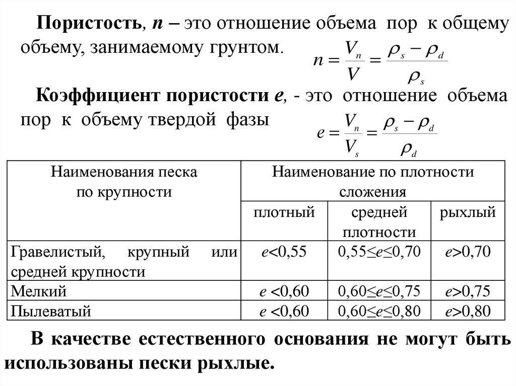 Пор масс. Расчет пористости грунта формула. Пористость грунта формула. Коэффициент пористости грунта формула. Вычислить коэффициент пористости суглинка.