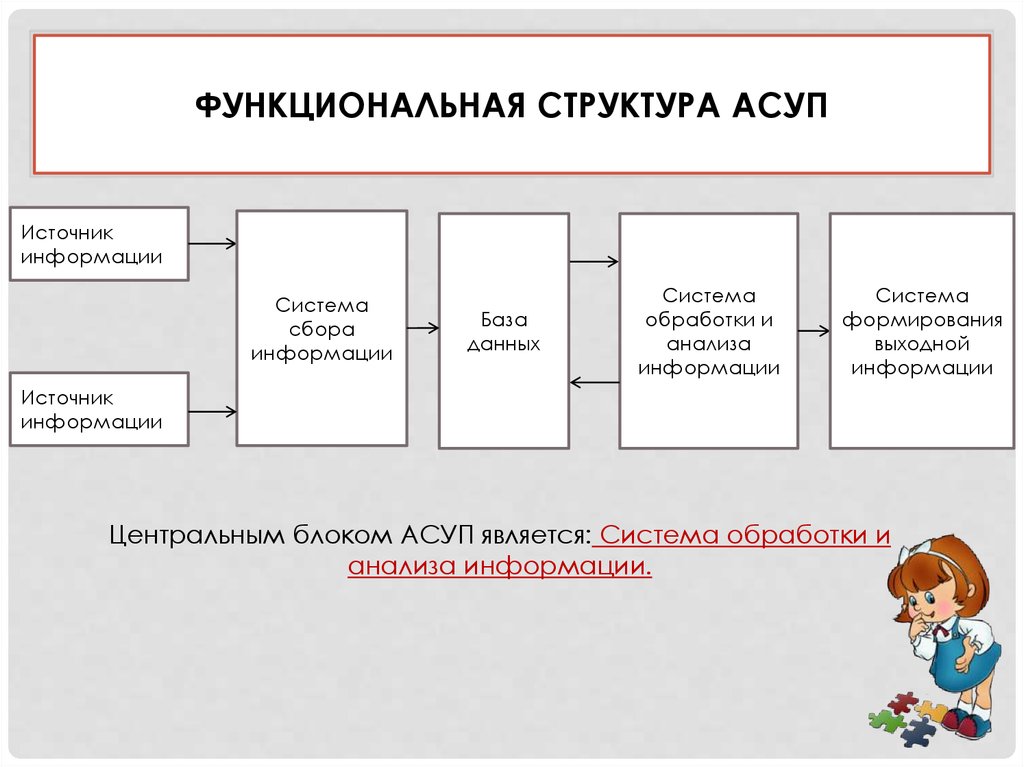 Составляющие асу. Структурная схема состава АСУП. АСУП автоматизированная система управления предприятием. Автоматизированная система управления производством (АСУ П). Структура АСУ предприятия.