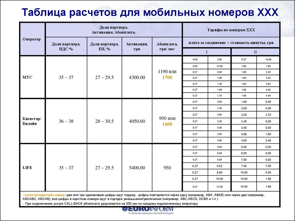 Рассчитать таблицу