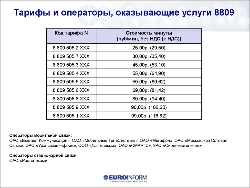 Тарифы моэк москва