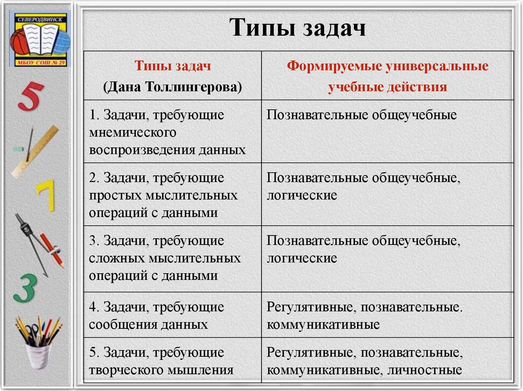 Типы задач. Типы задач по математике. Виды задач. Типы задач в математике. Типы задач в школе.