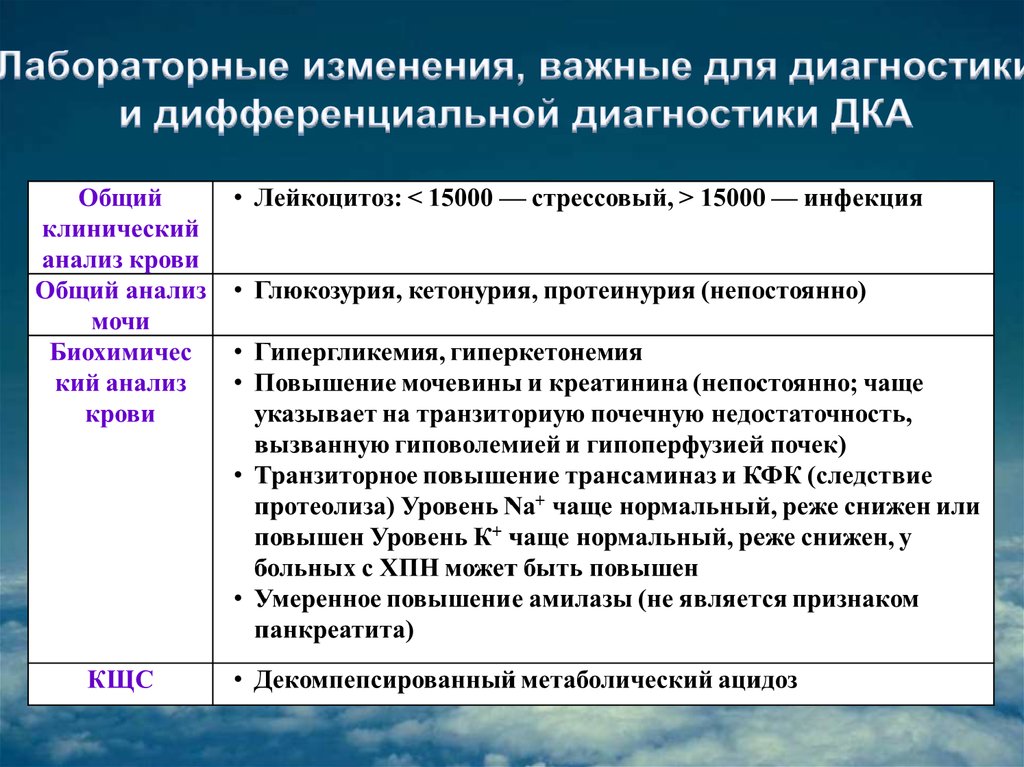 Изменение лабораторных данных. Лабораторные изменения. Умеренное повышение трансаминаз. Тактика врача при повышении уровня трансаминаз или КФК. Почечная глюкозурия дифференциальная диагностика.