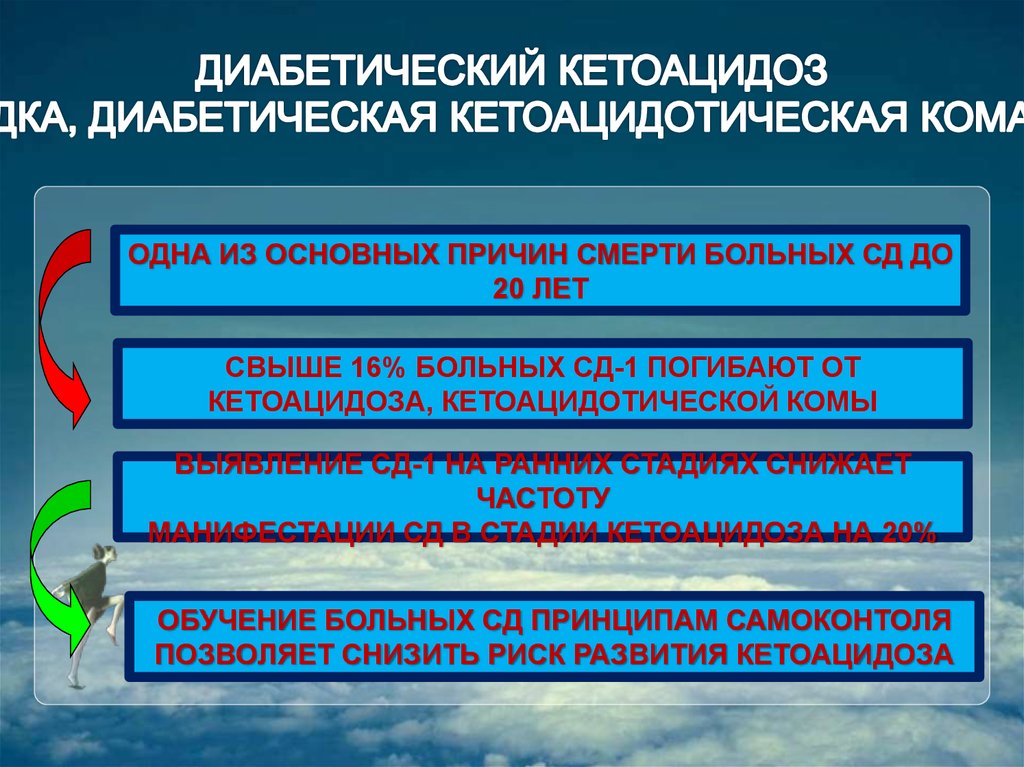 Диабетическая кетоацидотическая кома. Кетоацидотическая кома. Назовите основную причину диабетической кетоацидотической комы.