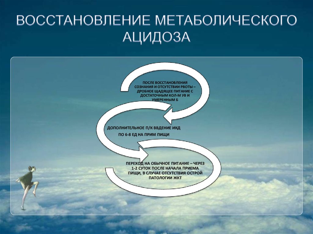 Восстановите путь. Этапы реабилитации метаболитический. Метаболические восстановительные процессы это. Восстановление сознания.