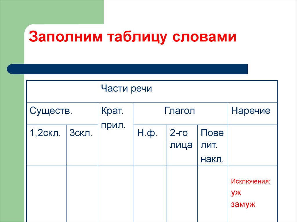 Заполняем слова 1 класс. 2 Скл глагола. Части речи заполняем таблицу. Н Ф глагола. Глагол-н1-1.