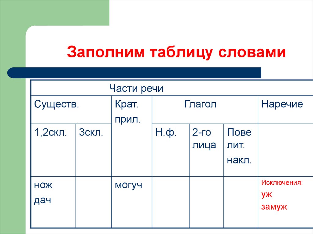 Части речи заполняем таблицу. Заполни таблицу части речи. Заполни таблицу части речи 3 класс. Заполни словами таблицу.