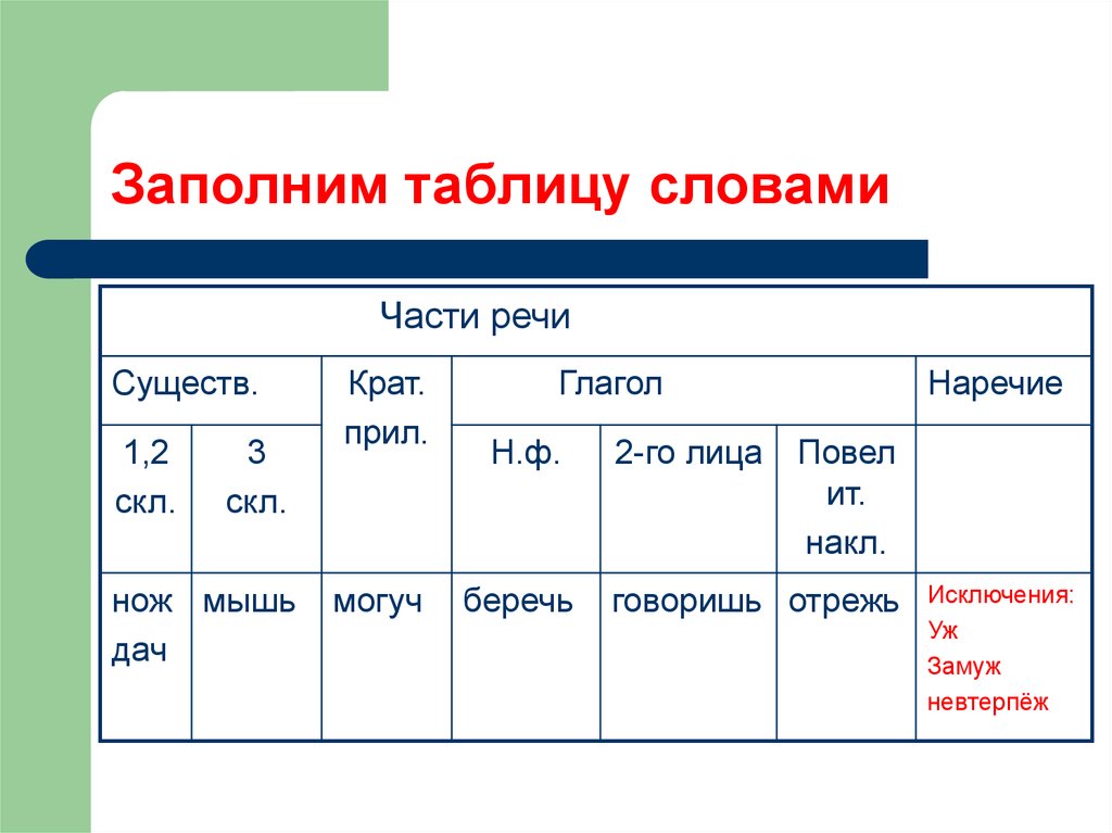 Слово table. Скл глаголов. Заполнение таблиципо тексту. Крат прил. Мягкий знак в разных частях речи таблица.