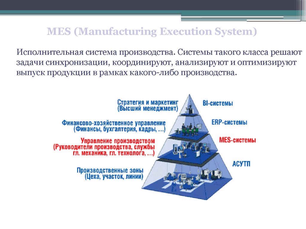 Система управления производством. Mes система управления производством. Структура mes системы. Структурная схема mes системы. Управление производством mas.