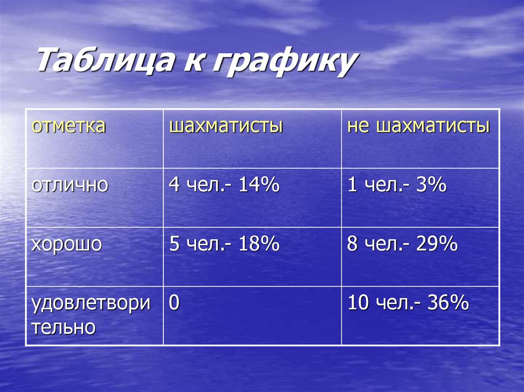 Таблица к. Таблица. Таблица на 4. Полнокадровый 8к Академический 8к таблица.