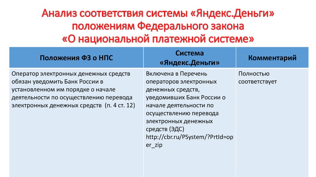 Привести в соответствие с положением закона. Анализ соответствий. ФЗ О национальной платежной системе. Закон о национальной платежной системе.