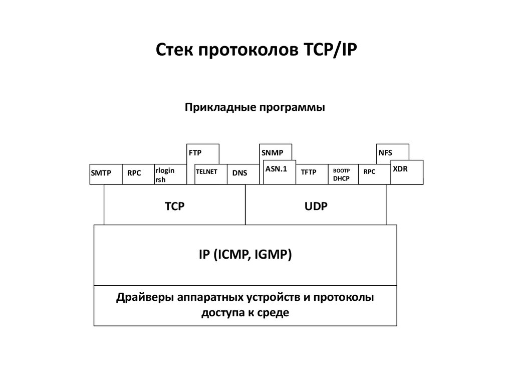 Протокол tcp ip это