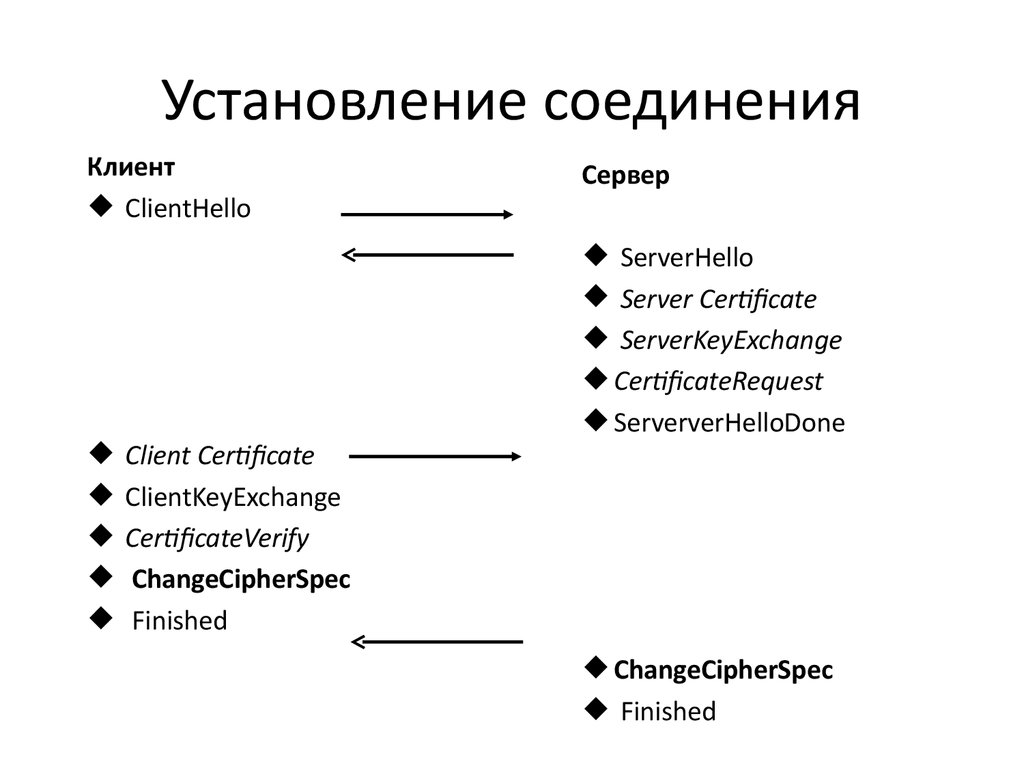 Установление соединения