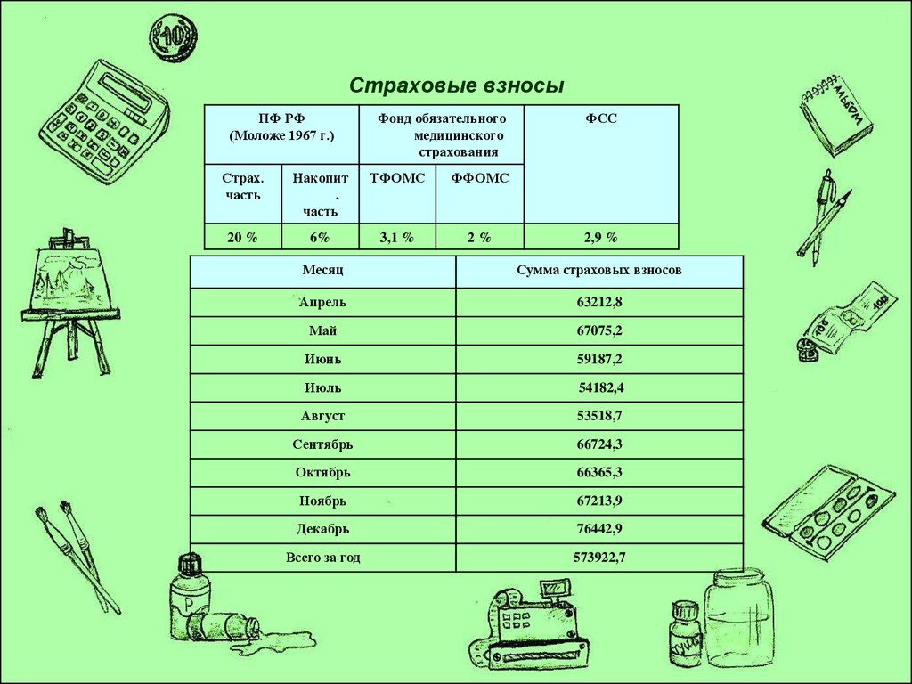 Страховые взносы беларусь. Бухгалтер страховые взносы.