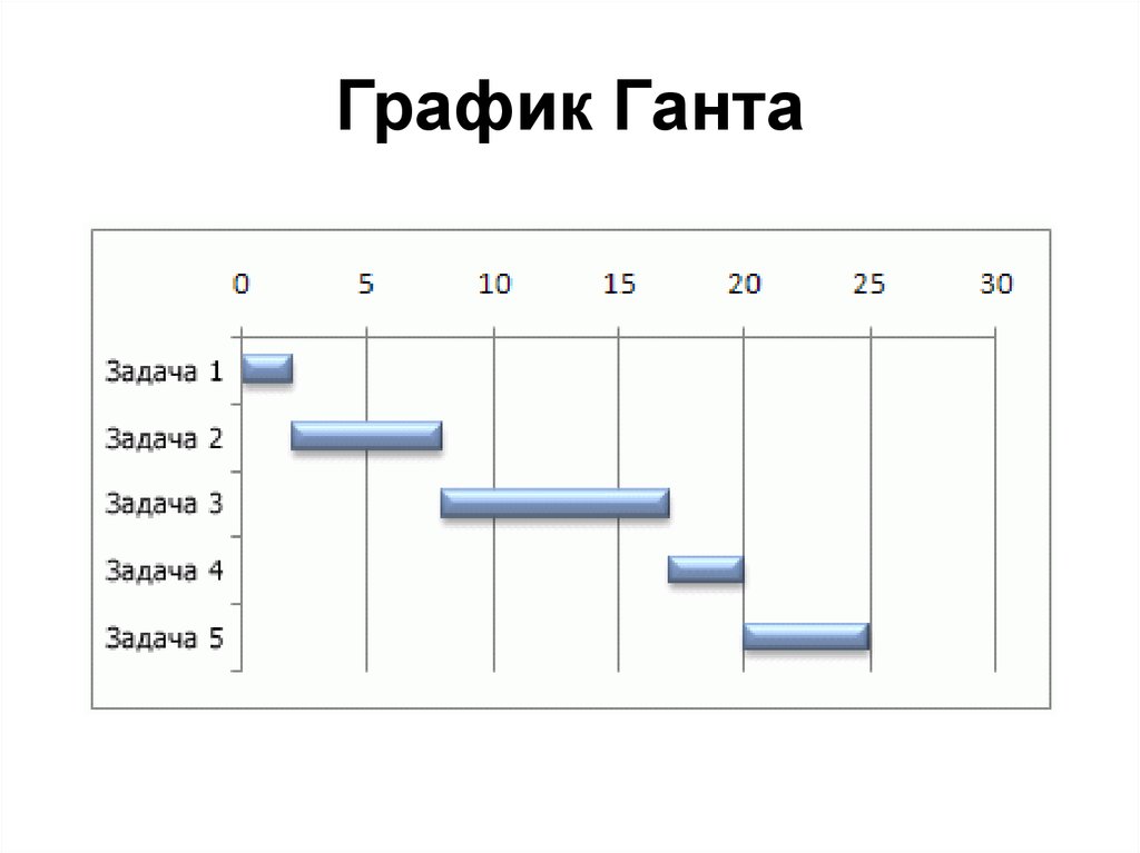 Диаграммы в канве