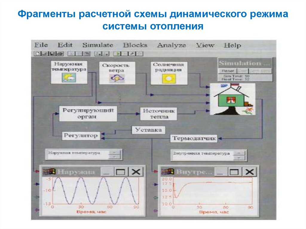 Динамичный режим. Динамический режим работы схемы. Динамическая схема. Школьная структура жизнеобеспечения. Режим системного управления.