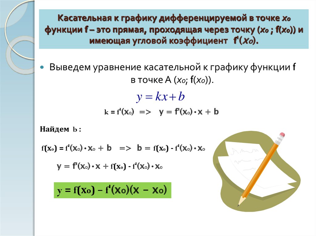 Касательная к графику через точку. Уравнение касательной через угловой коэффициент. Касательная к графику дифференцируемой функции. Касательная к графику в точке.