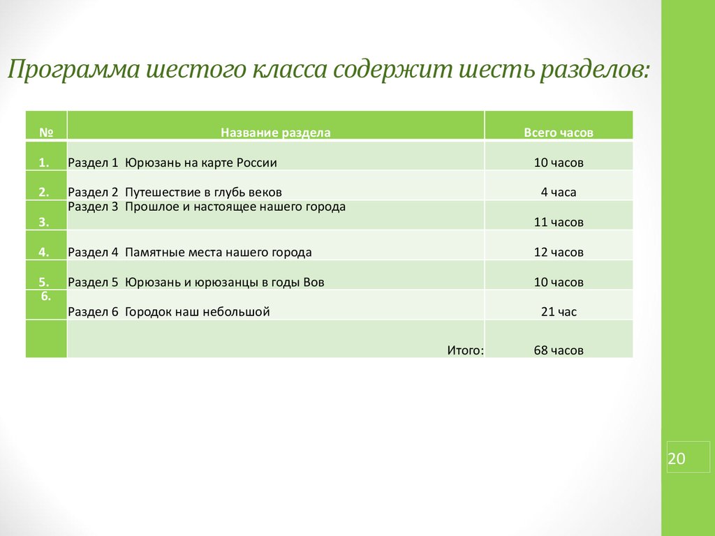 Программа 6 класса по литературе