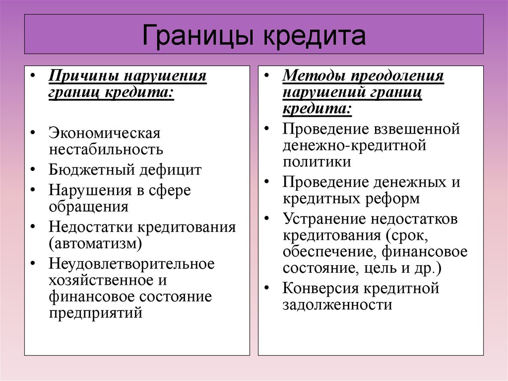 Реферат: Роль и границы кредита в развитии экономики