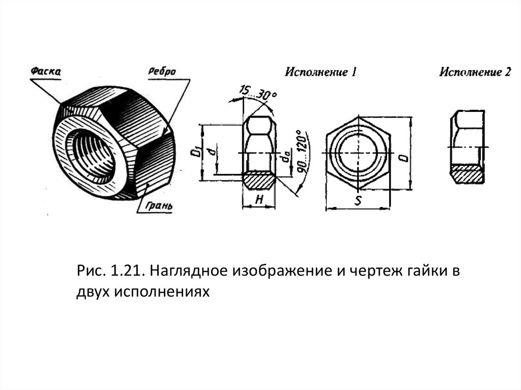 Фаска шпильки