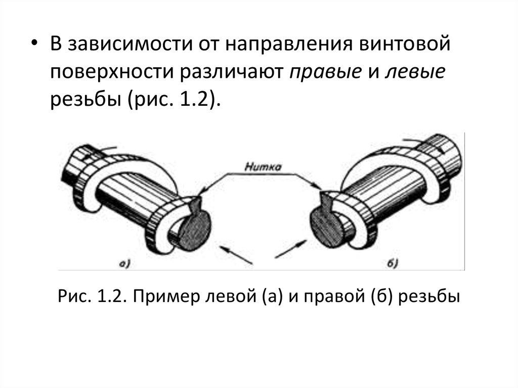 Право левая резьба. Левая и правая резьба. Правая или левая резьба. Направление винтовой поверхности резьбы. Отличие левой и правой резьбы.