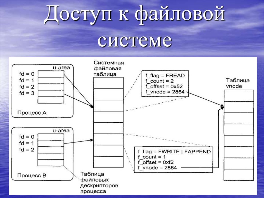 Дескриптор устройства